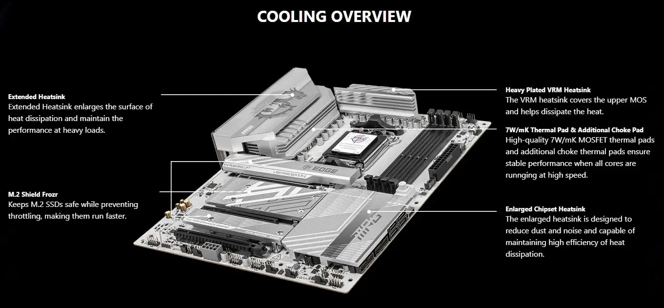MSI MPG X870E Edge TI WiFi ATX Motherboard — AM5, DDR5 OC | Evetech