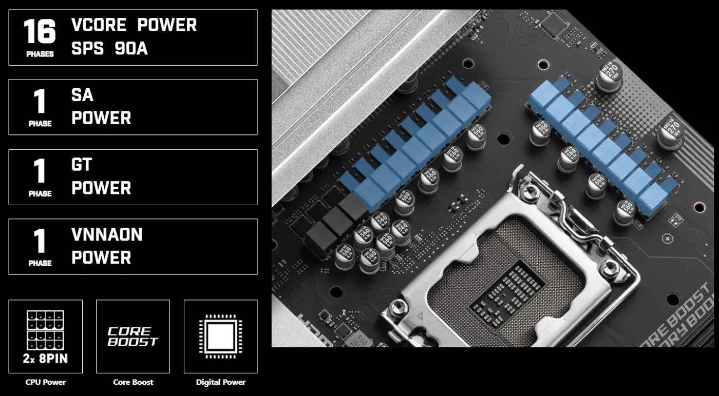 Detailed view of the 16+1+1+1 digital power phase design on the motherboard