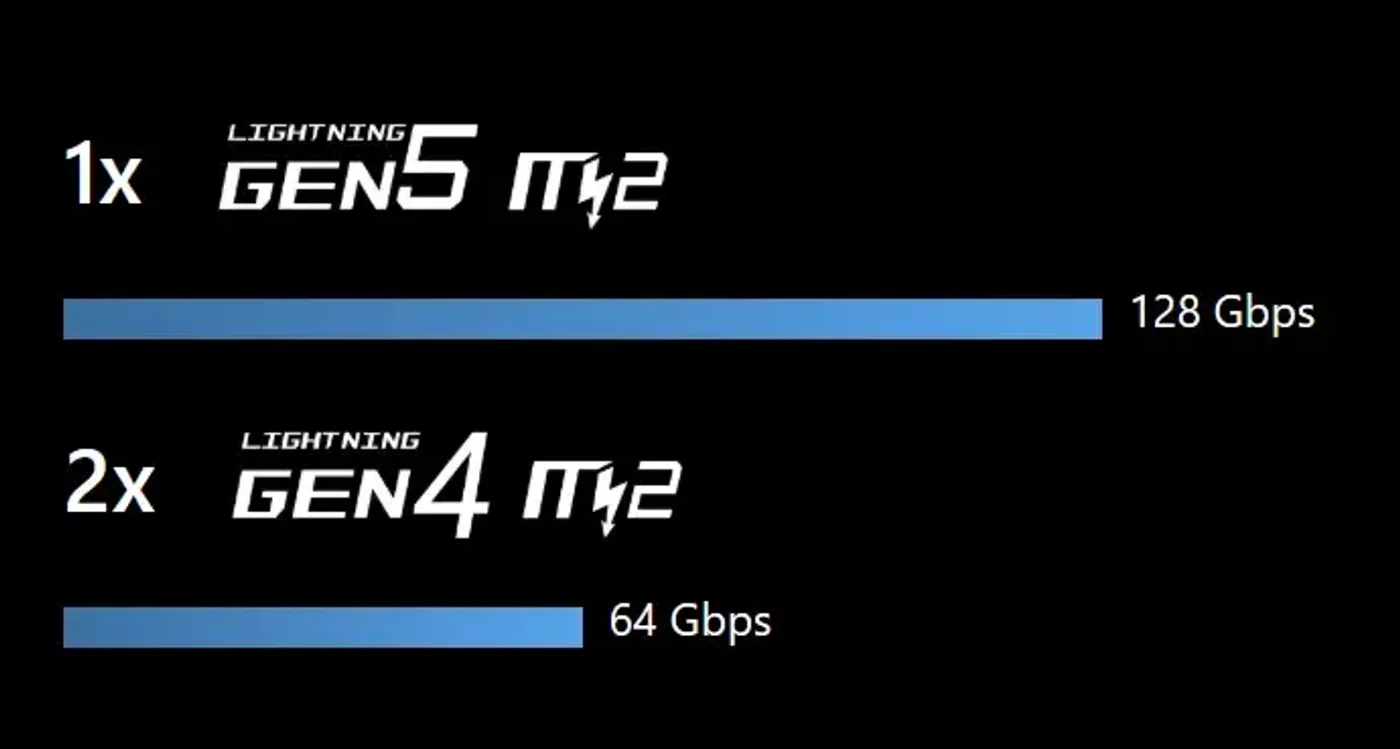 MSI PRO Z890S WiFi Motherboard - Versatile and High-Speed Connectivity