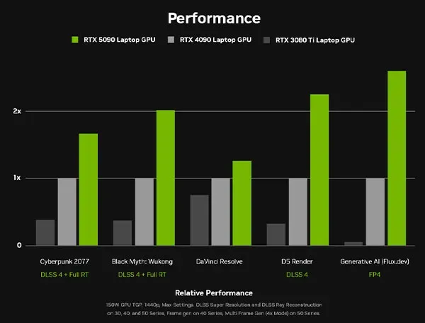 nvidia geforce rtx 50 series 600px v9 nvidia geforce rtx 50 series 600px v9