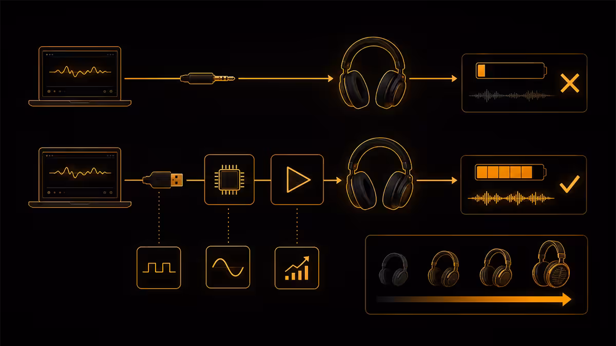 Headphone amp and DAC diagram
