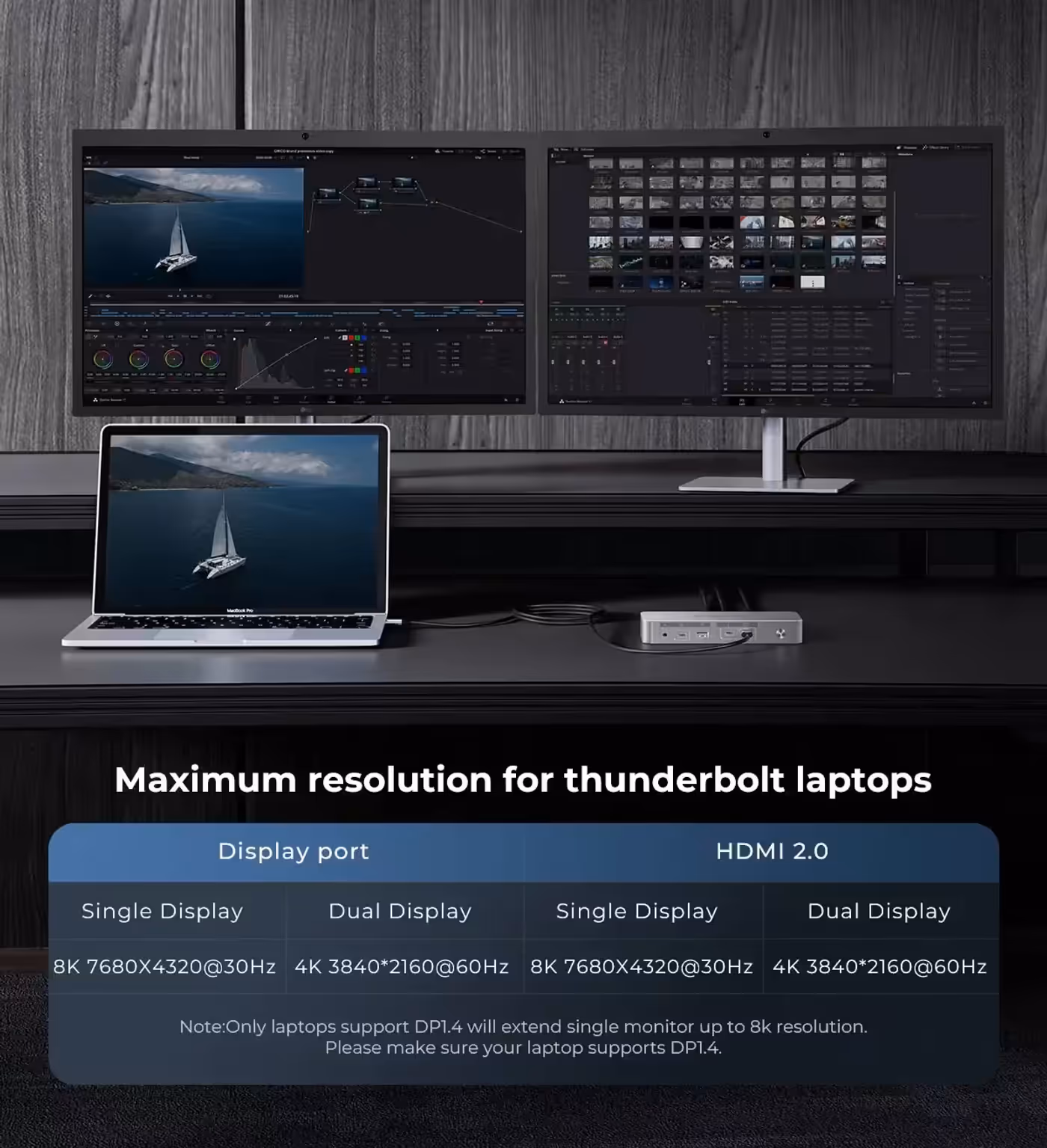 Dual 4K displays running via Orico Thunderbolt 4 dock