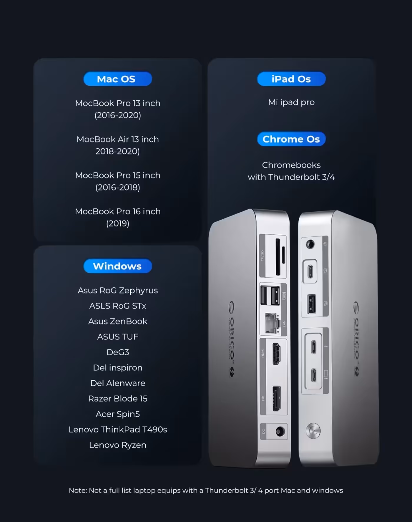 Orico Thunderbolt 4 dock integrated into mixed-device workspace