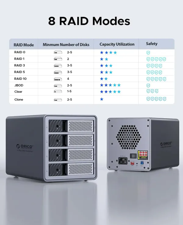 Orico 9848RU3 4-Bay RAID DAS 5Gbps, 88TB | Evetech
