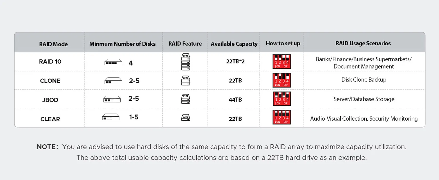 Dual-bay SATA drive slots for ORICO ProRAID enclosure