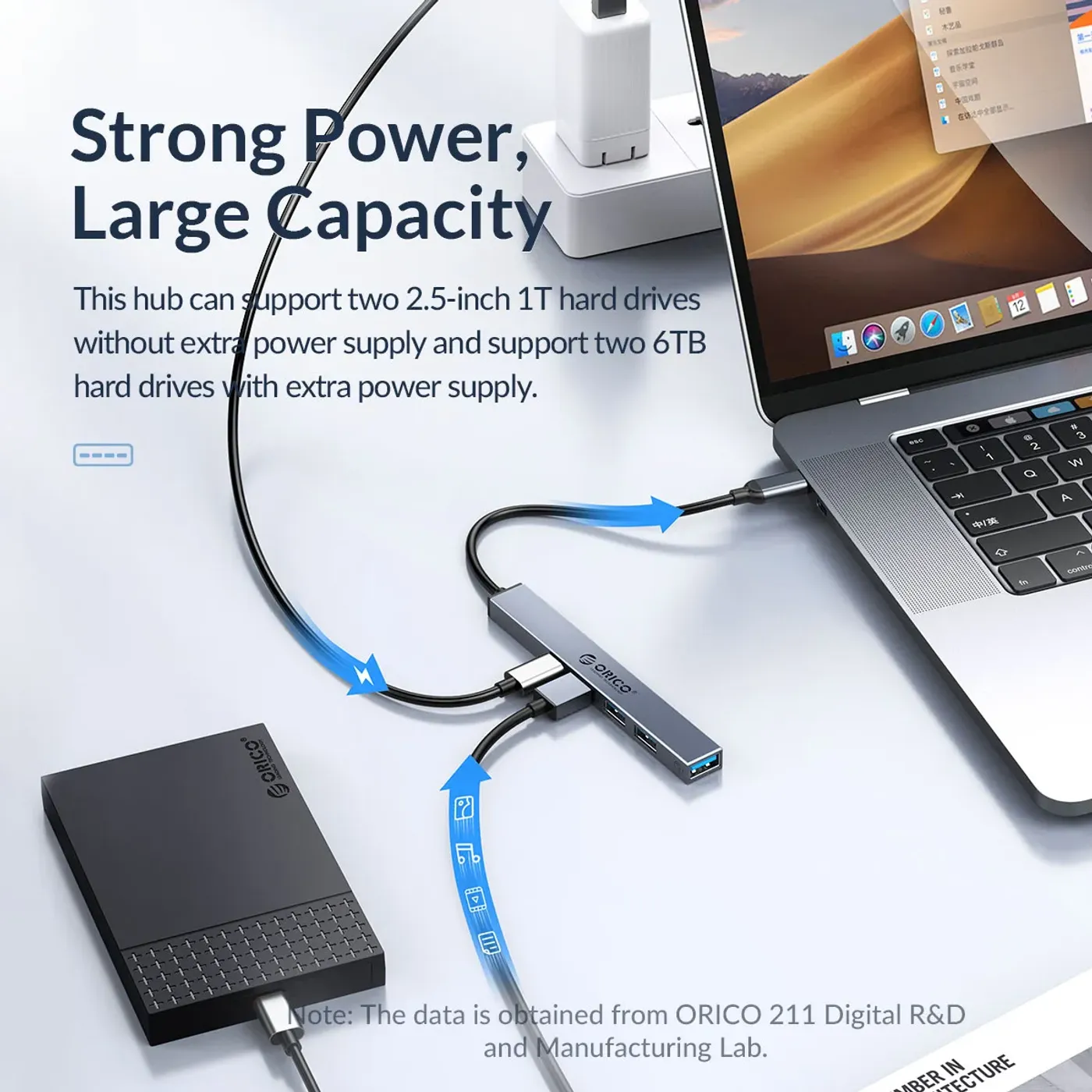 Top view of the Orico 5-port USB-C hub showing all connections