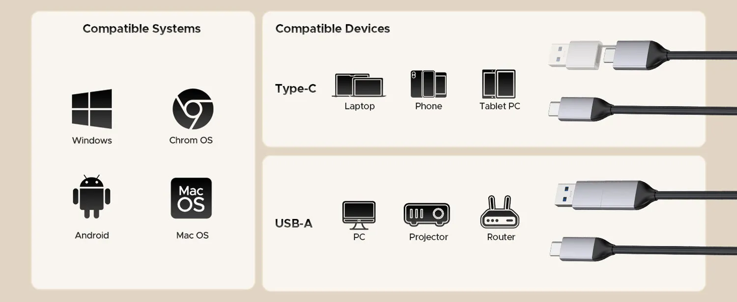 ORICO 9728C3 works with Windows, macOS, Android and ChromeOS over USB-C or USB-A