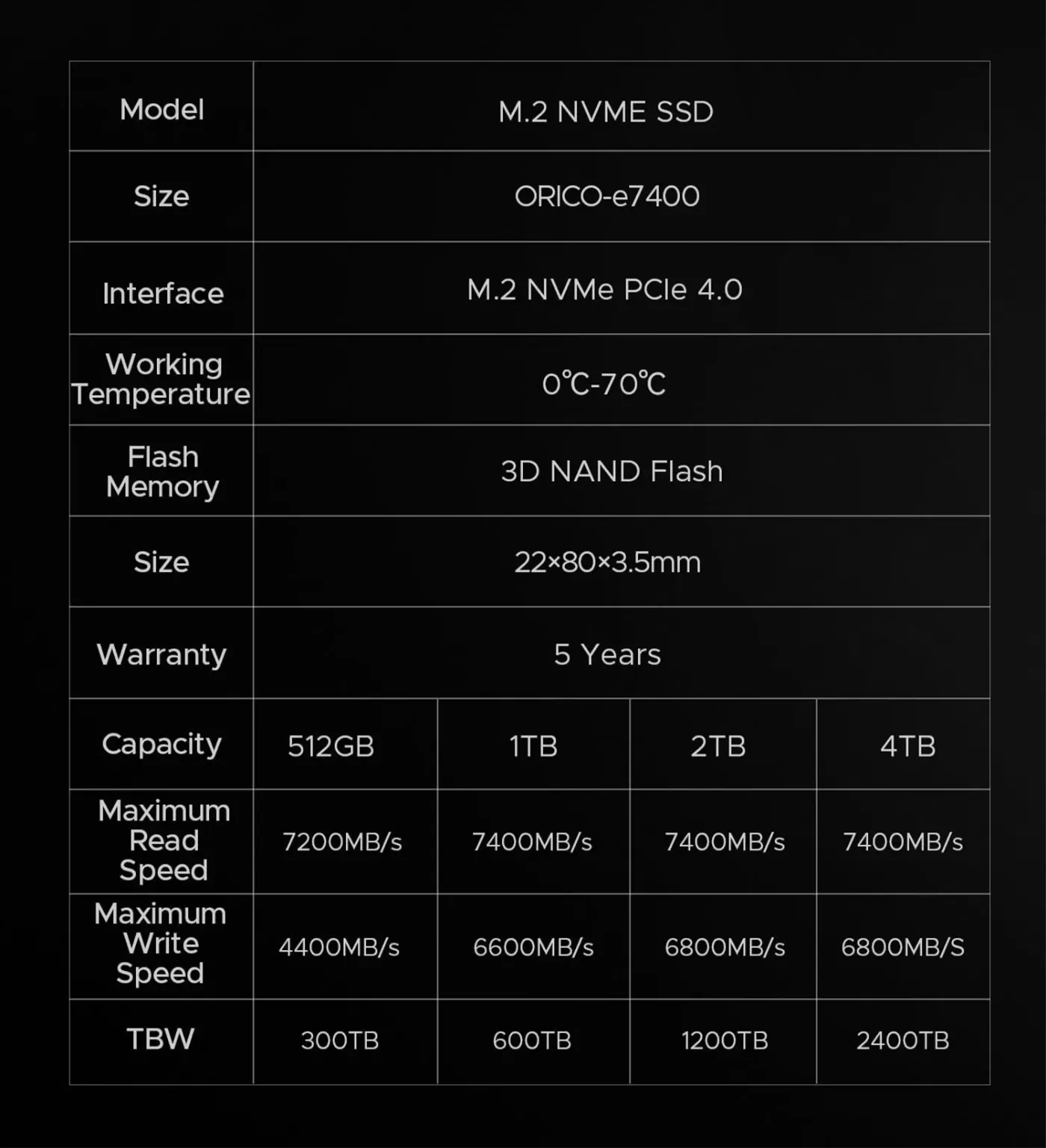 ORICO e7400 NVMe SSD specifications infographic