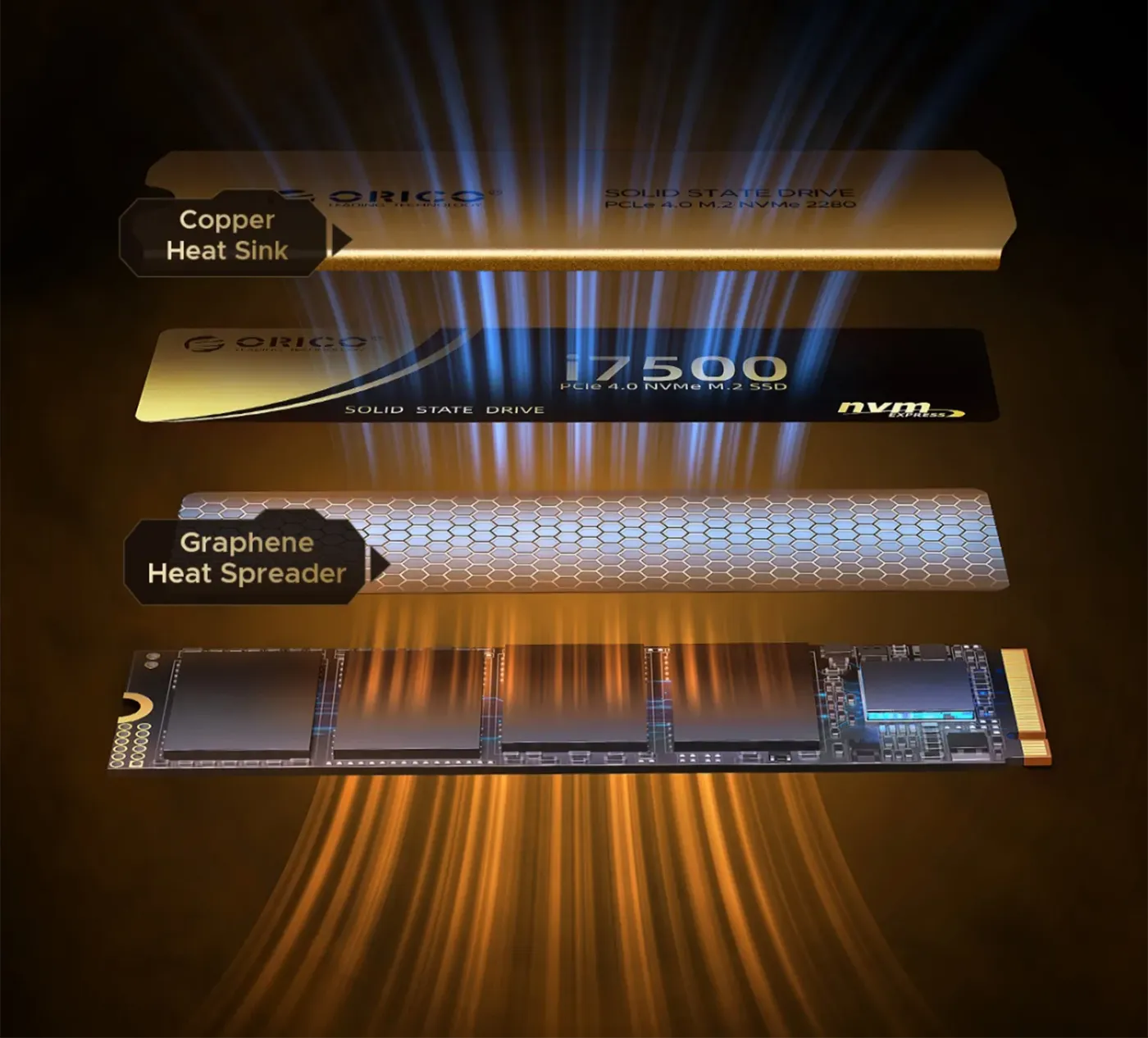 Graphene and copper heatsink cooling solution on the ORICO i7500 SSD