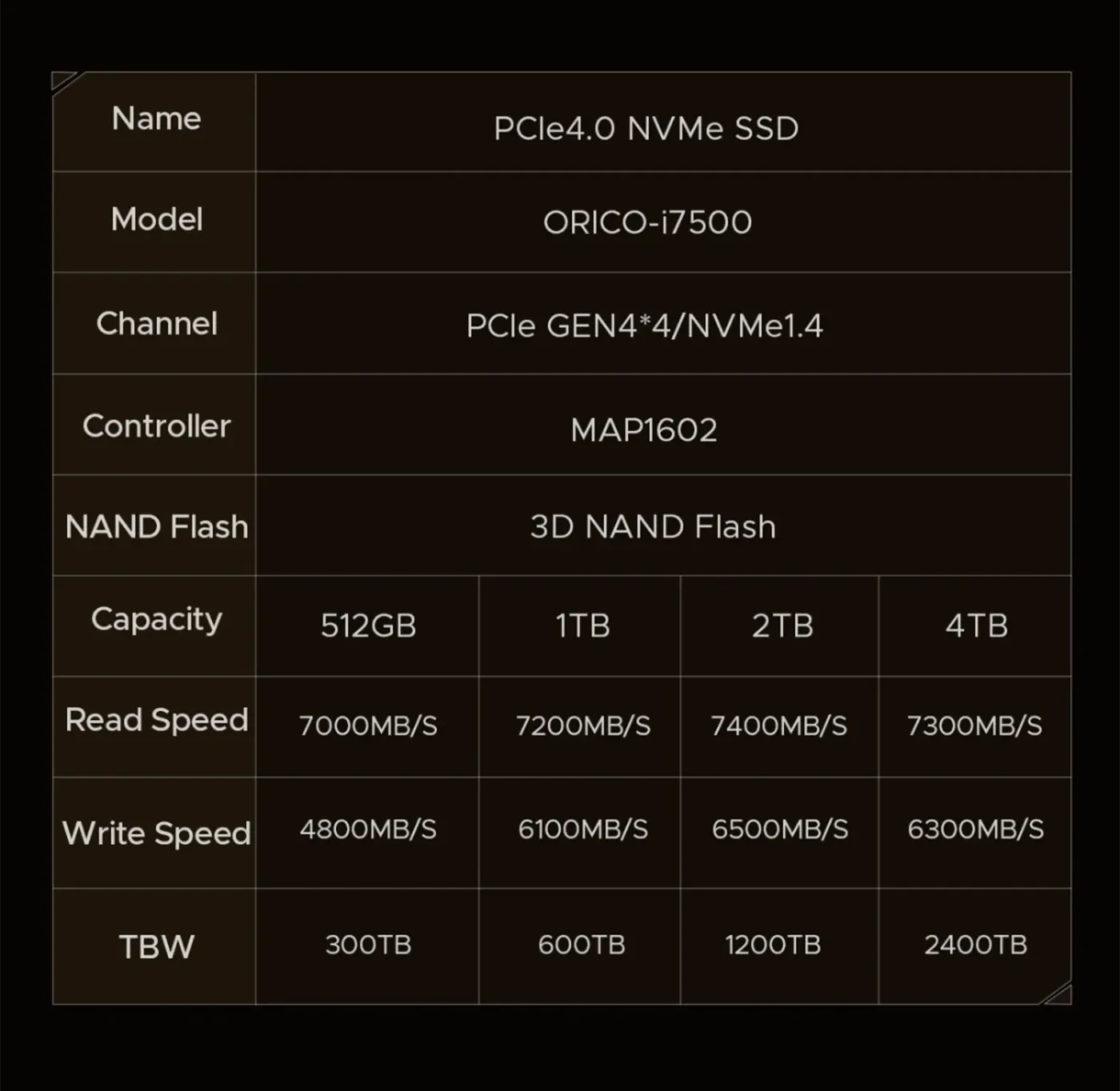 ORICO i7500 1TB NVMe SSD shown alongside its specification sheet