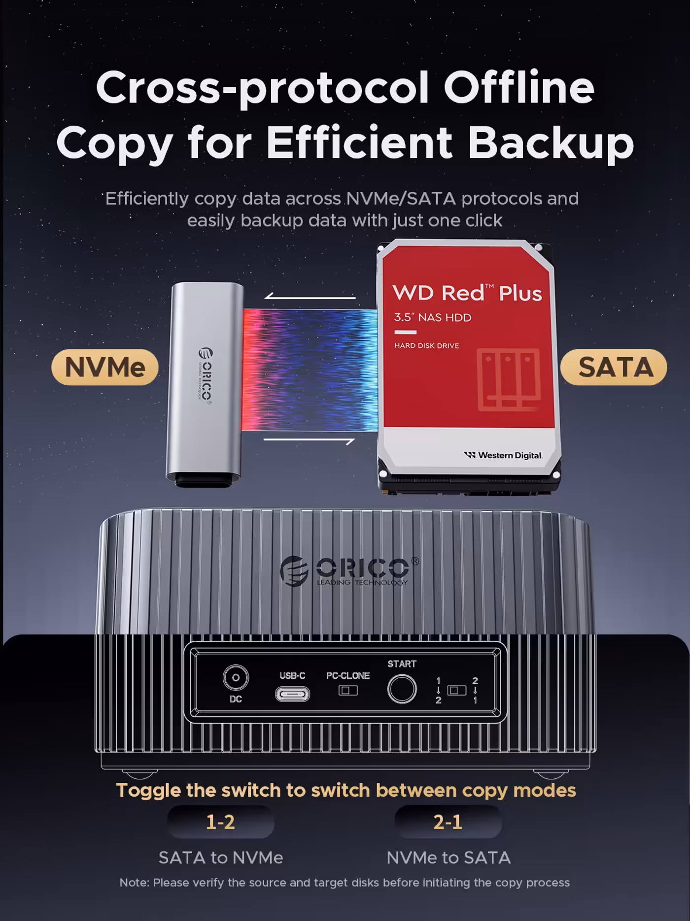ORICO IT28E banner showing NVMe to SATA offline copy