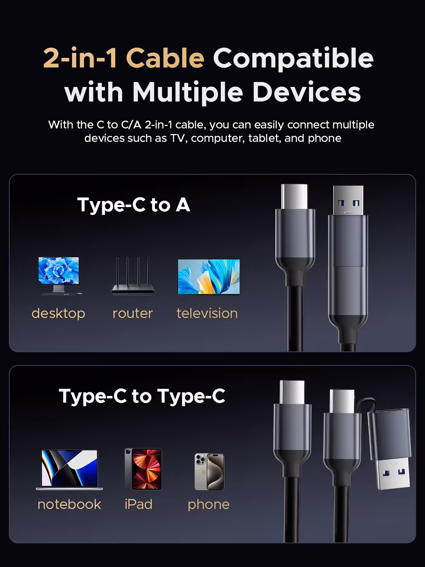 ORICO IT28E 2-in-1 USB-C to USB-C and USB-A cable