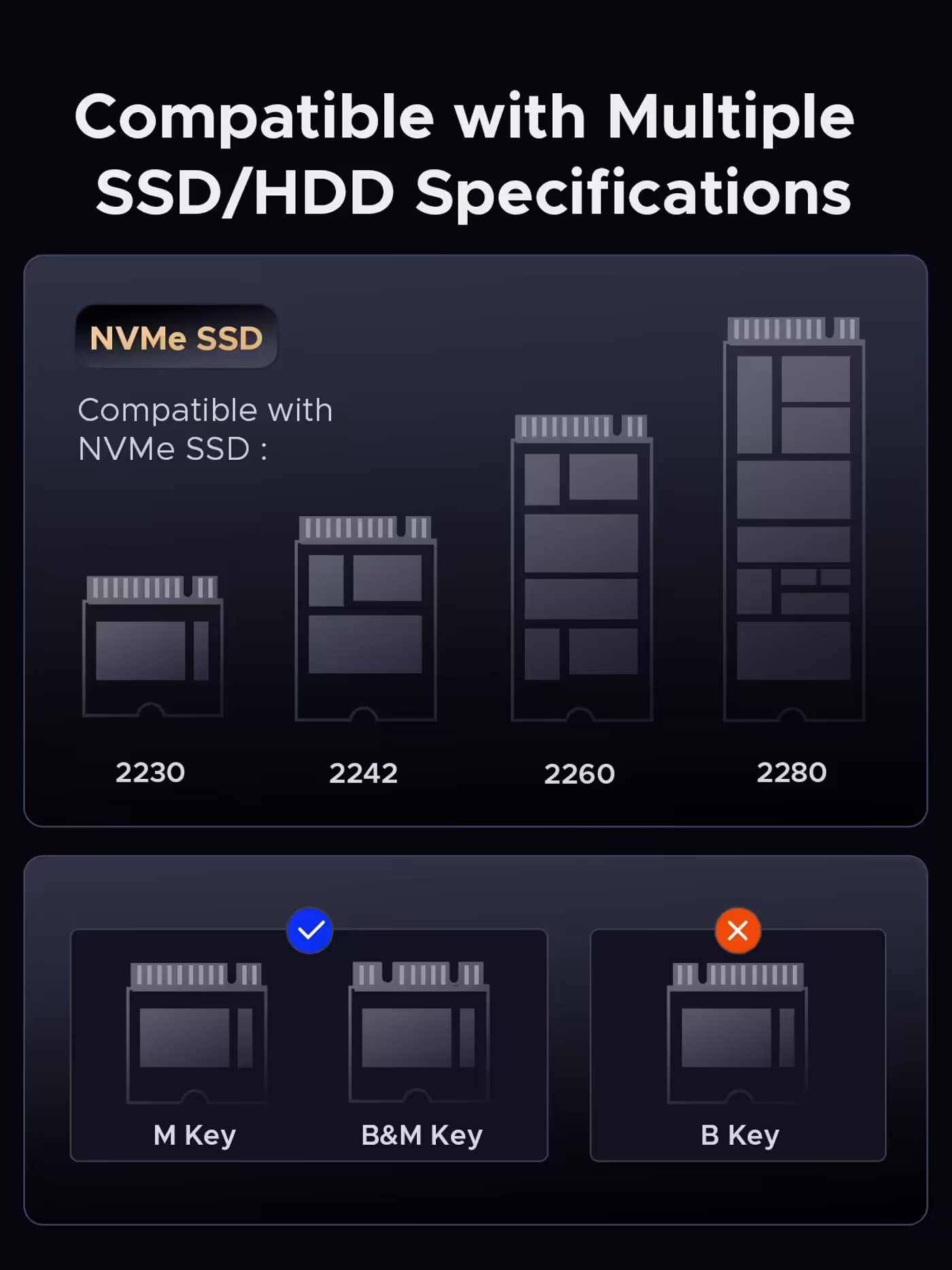 ORICO IT28E compatible M.2 NVMe sizes and SATA drives