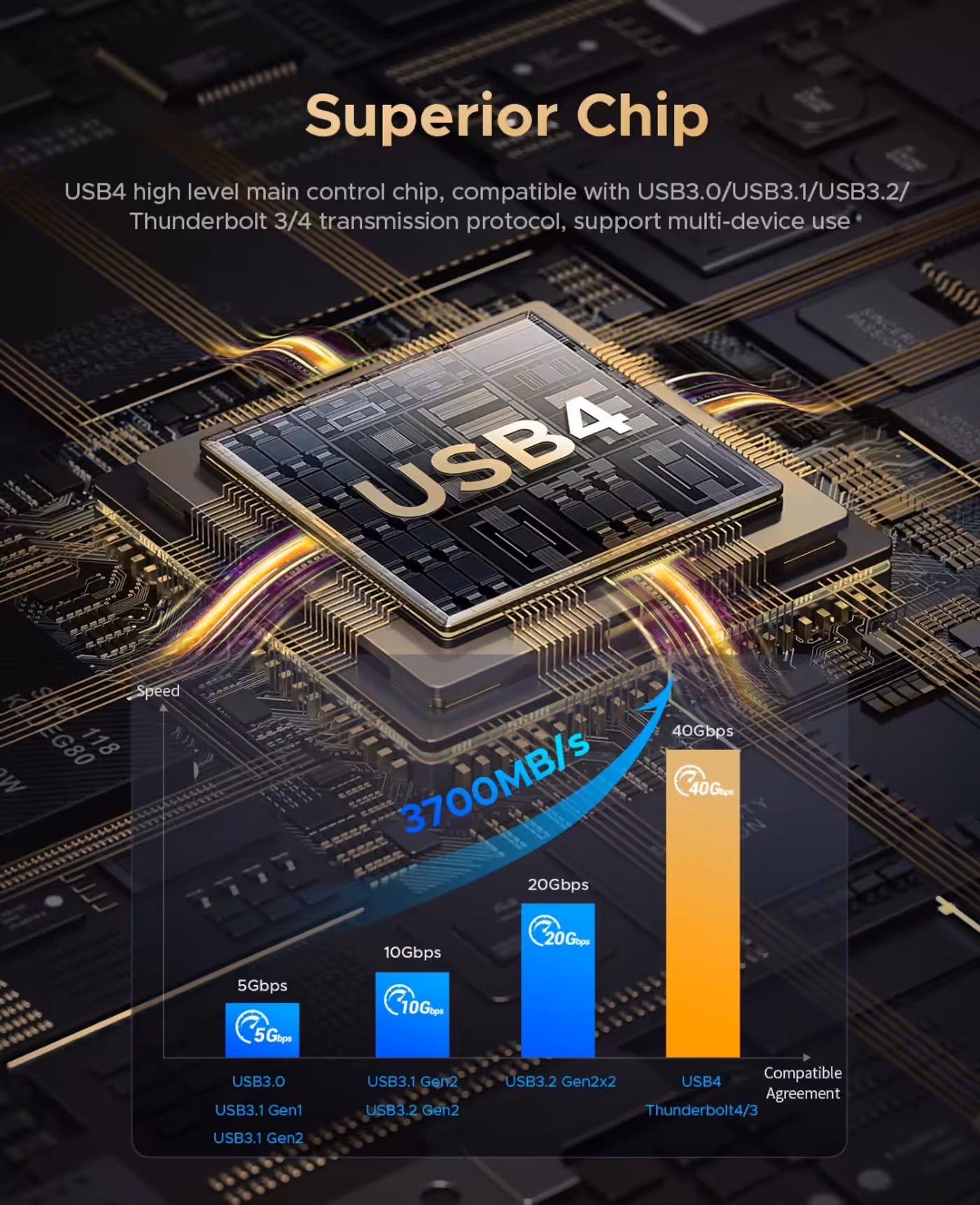 ORICO IT28N USB4 controller banner