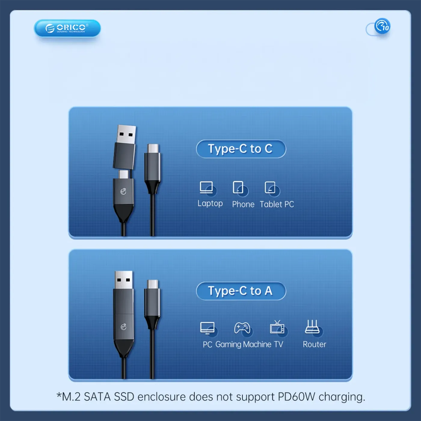ORICO NVMe SSD enclosure shown across multiple application scenarios