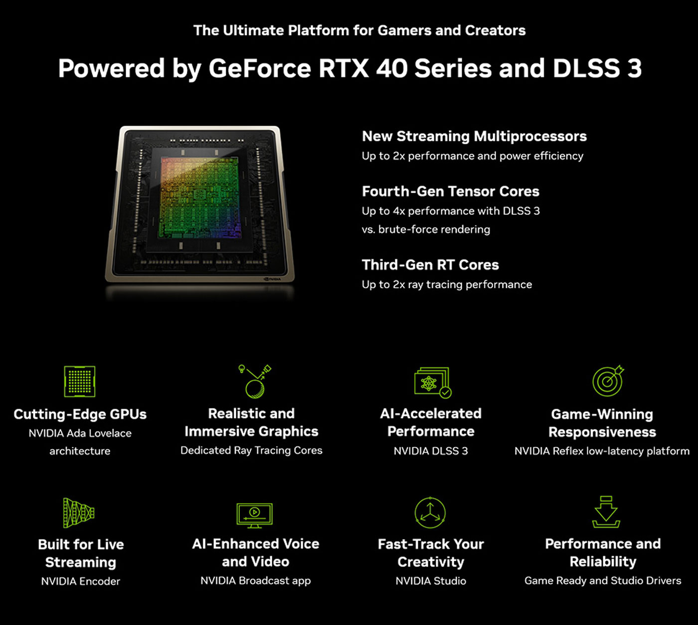 Palit GeForce RTX 4080 SUPER GamingPro Graphics Card - Desktop View