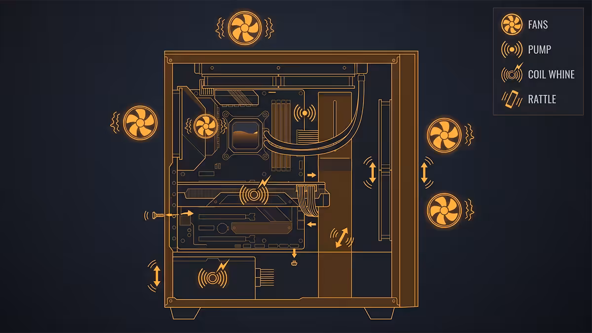 PC noise source diagram