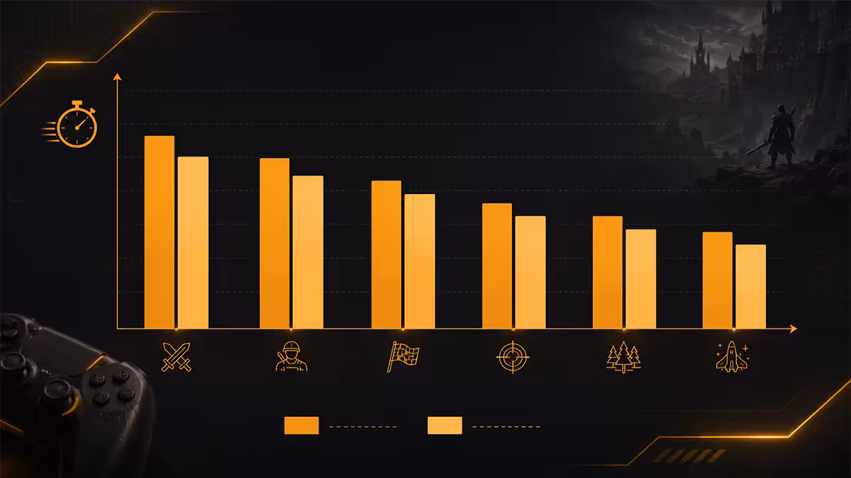 Gen 4 vs Gen 5 SSD load times