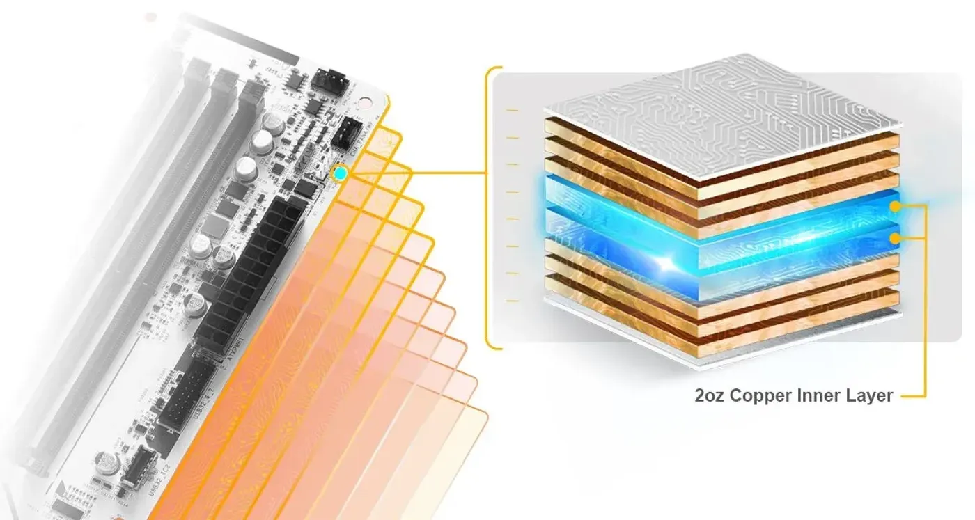 Front Panel USB 3.2 Gen2x2 Type-C Header