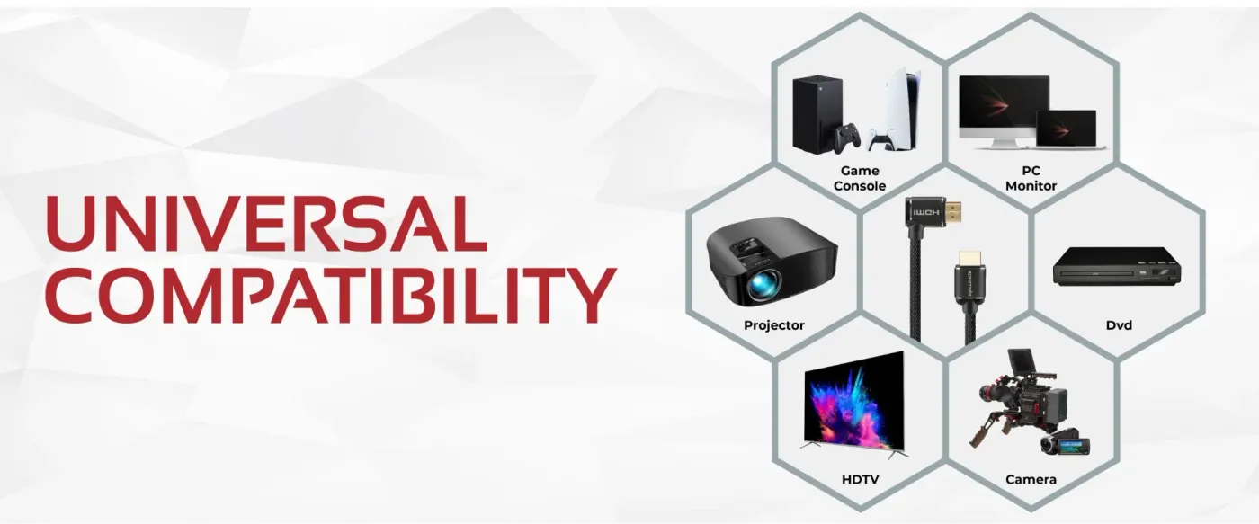 Universal HDMI cable connecting computer and high-end electronic devices