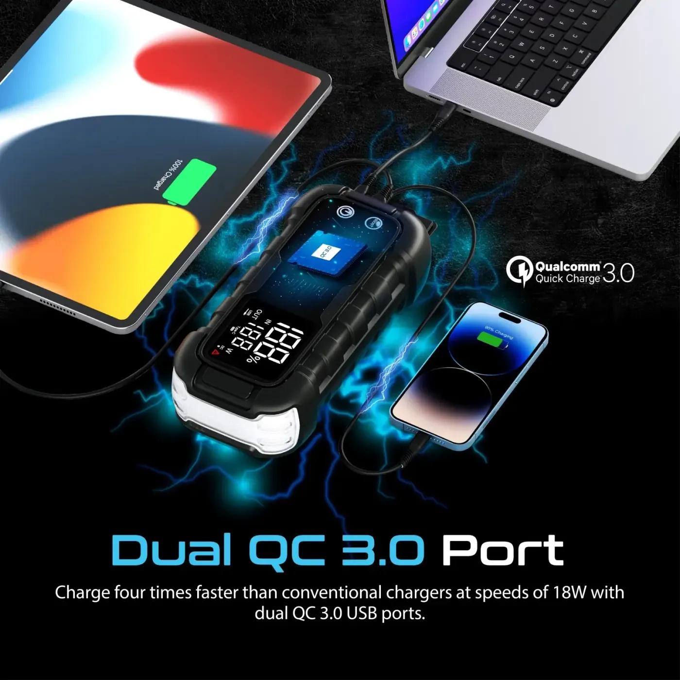Dual 18W Quick Charge 3.0 USB ports on the SPARKTANK-20