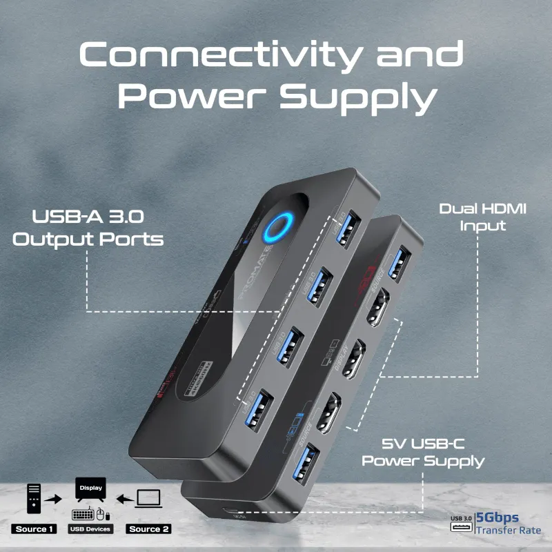 promate-4k-kvm-switch-with-usb-3-0-expansion-1600px-v1-0003.webp promate-4k-kvm-switch-with-usb-3-0-expansion-1600px-v1-0003.webp