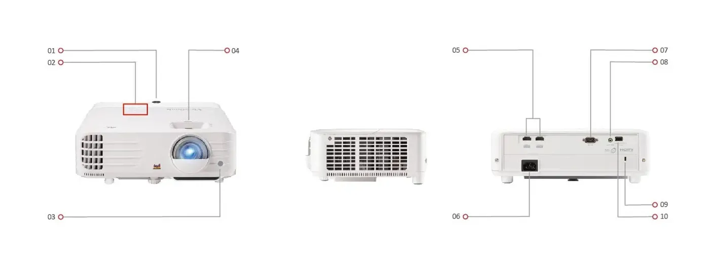 Diagram of projector I/O ports including HDMI, USB, and audio out