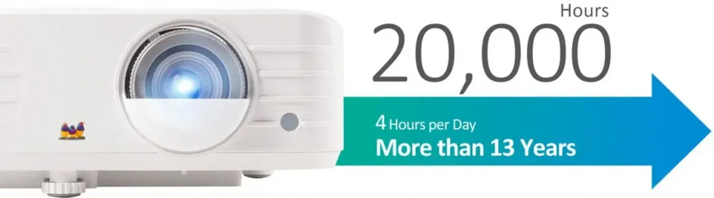SuperEco+ mode extending projector lamp life to 20,000 hours