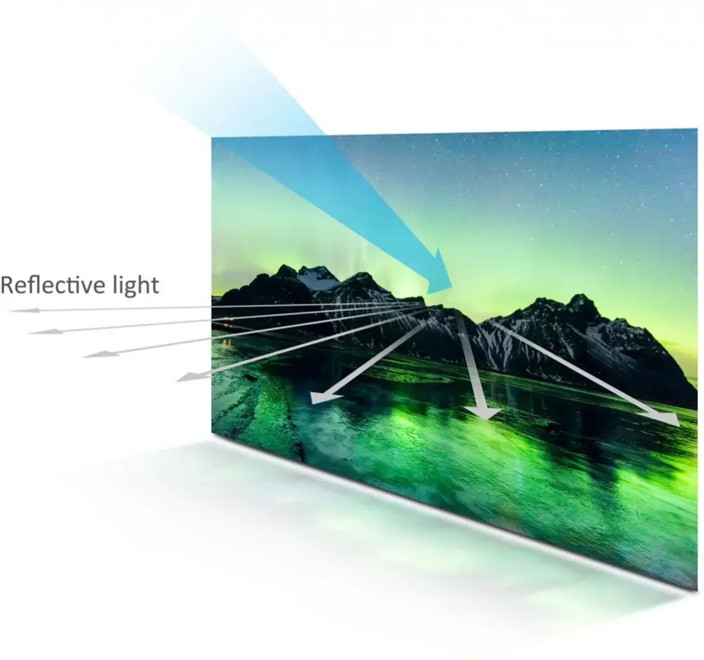 Reflective light projection system for reduced eyestrain and eye care