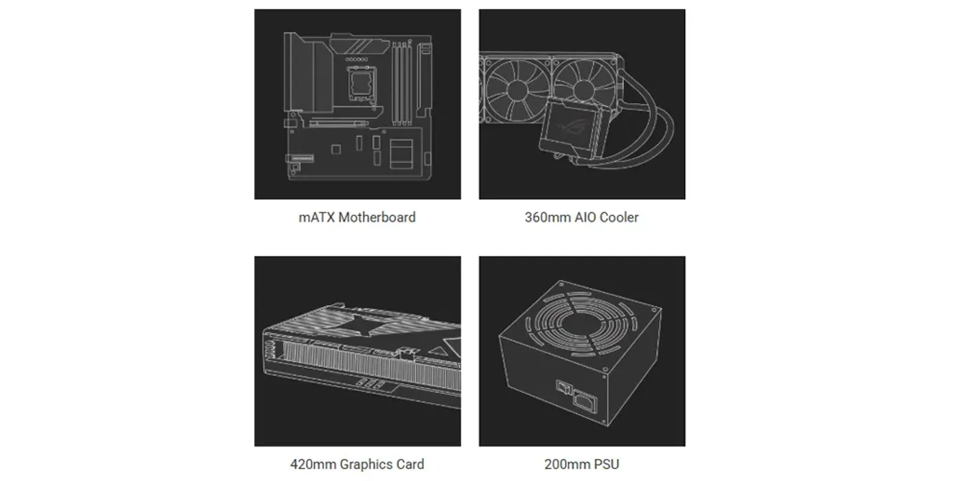 Compatibility diagram showing GPU, radiator, PSU, and cooler clearances