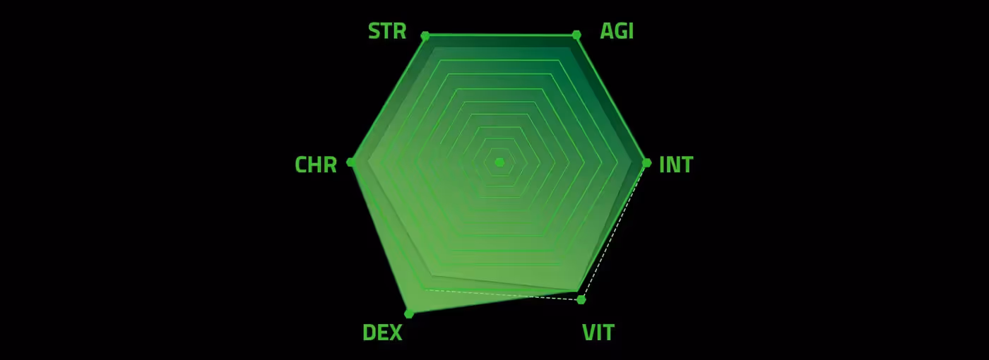 Table displaying technical stats and performance metrics of the Razer Basilisk V3 Pro 35K
