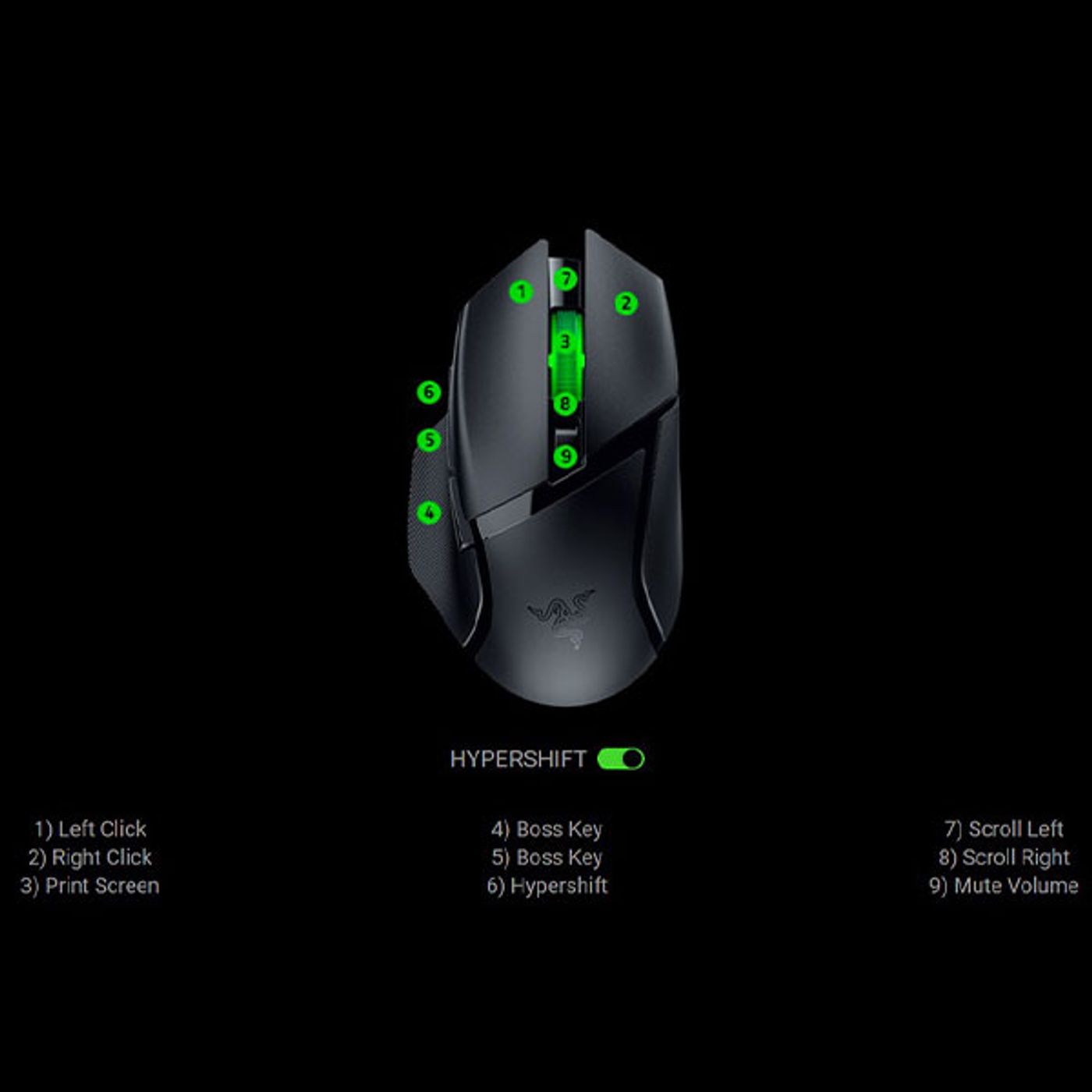 Visual representation of Razer Hypershift functionality for secondary command mapping