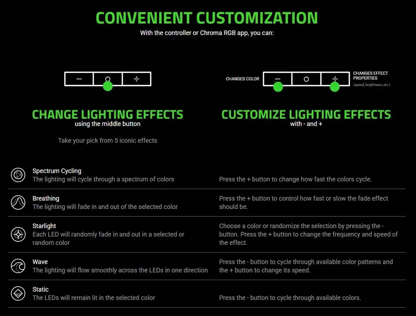 Razer Chroma light strips displaying multiple colours across a gaming room