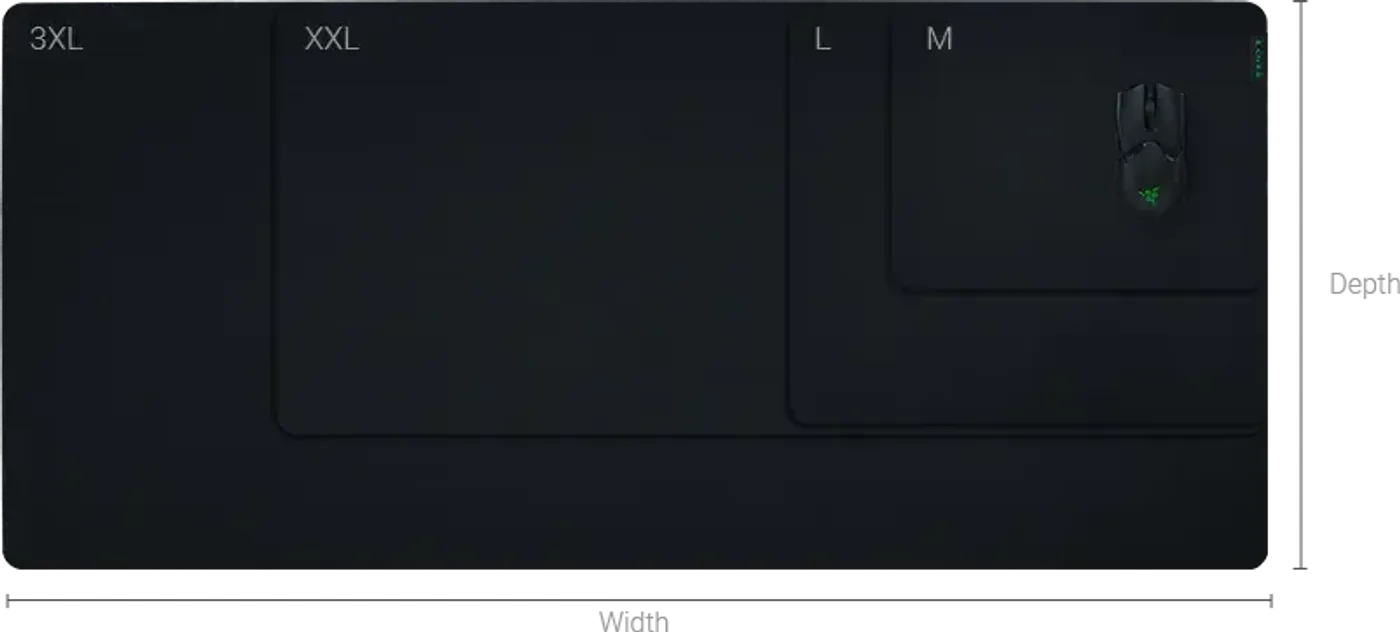 Comparison of different size options for the Razer Gigantus V2 mouse pad