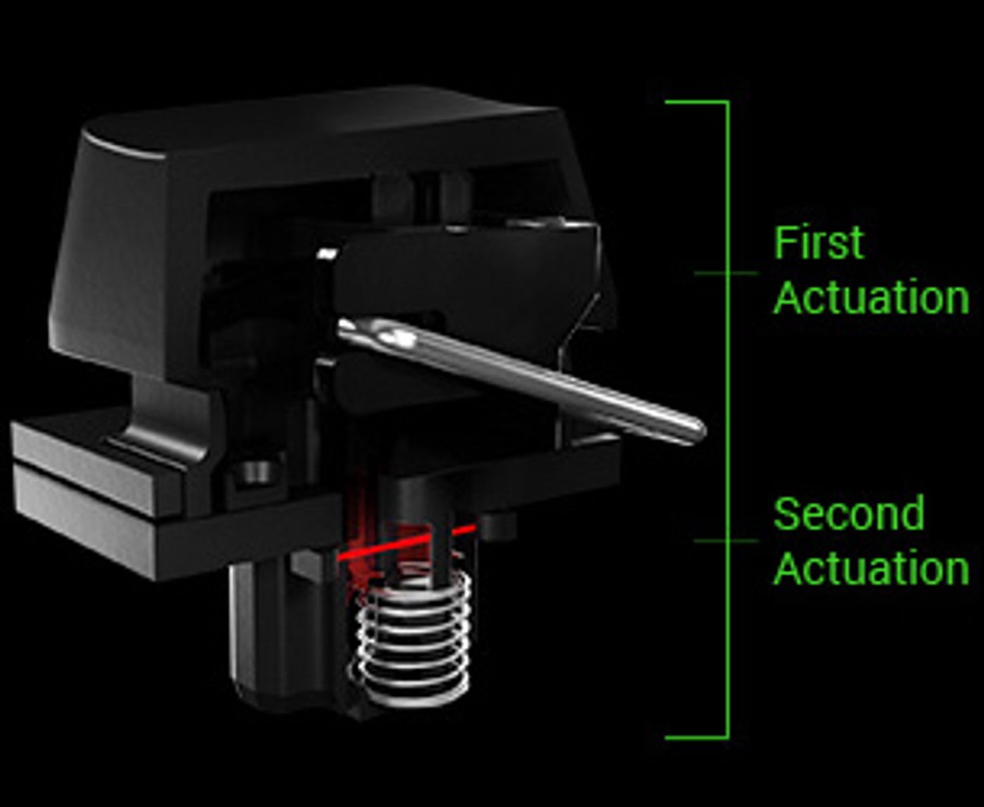 Diagram showing dual-step actuation triggering two functions from one keypress