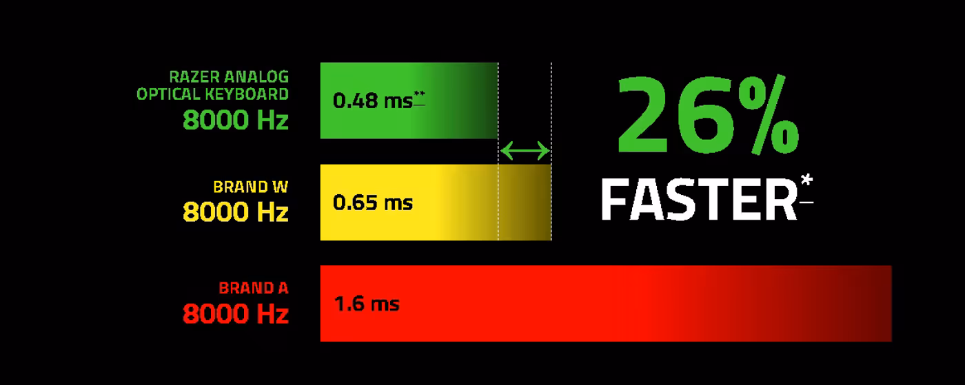Video animation showing customizable adjustable actuation settings