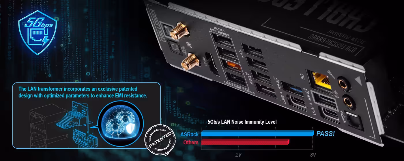 ASRock 5Gb/s LAN interface for high-speed stable network connectivity