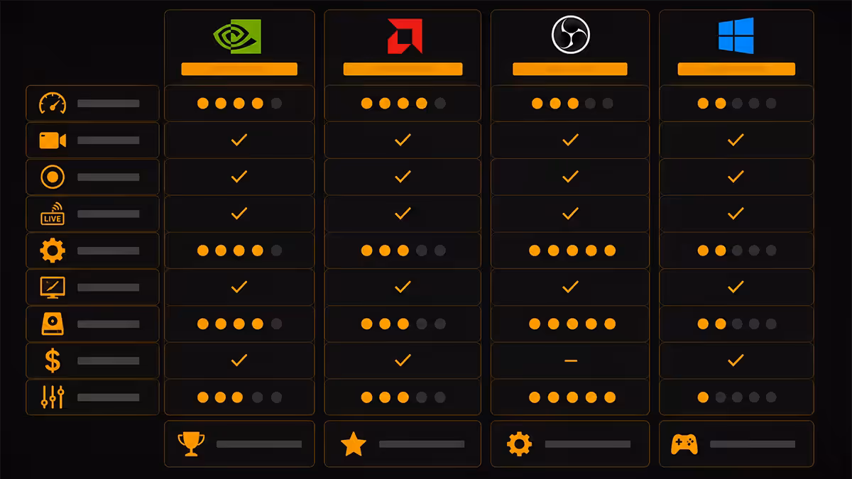 Gameplay capture tools