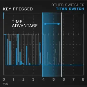 Debounced switch technology in ROCCAT Vulcan 121 AIMO Keyboard
