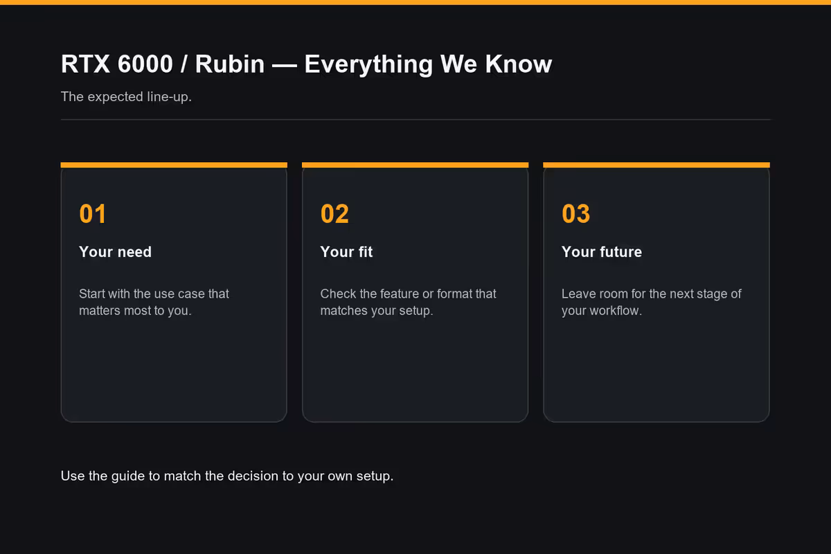 01 · Rubin architecture - what we actually know