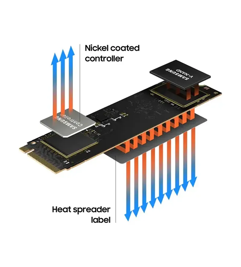 Samsung 980 1TB NVMe SSD with enhanced thermal management