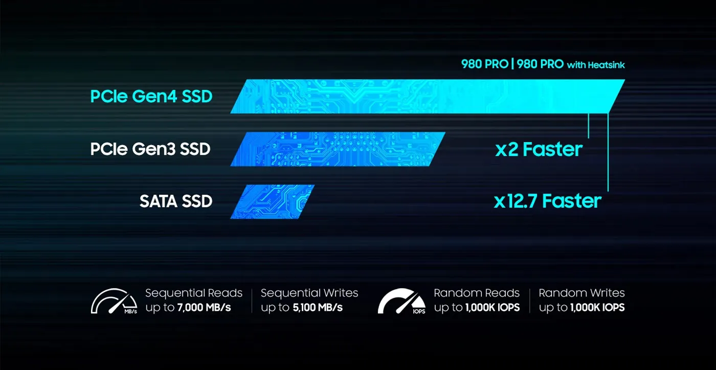 Samsung 980 Pro 1TB NVMe SSD Desktop View