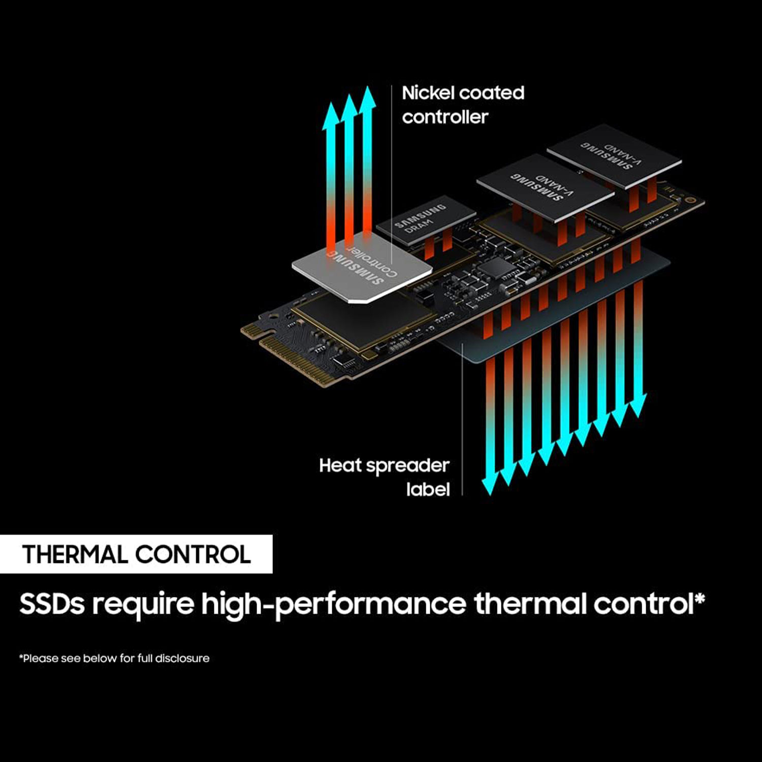 Samsung 980 Pro 2TB NVMe SSD - Best Deal - South Africa | Evetech