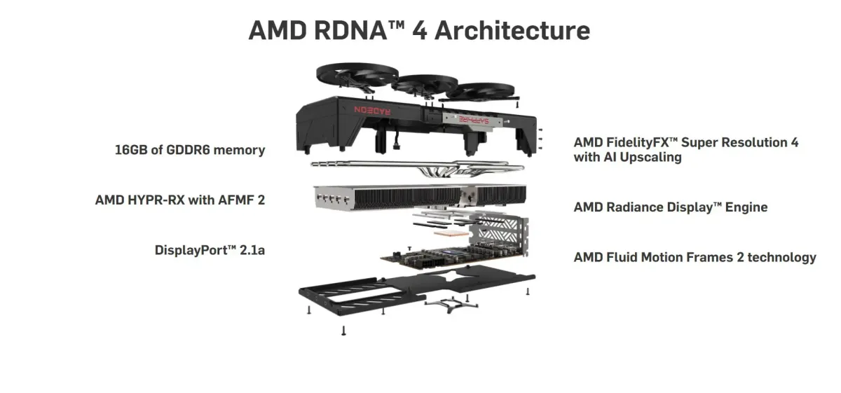 Close-up of SAPPHIRE PULSE RX 9070 XT with advanced cooling design