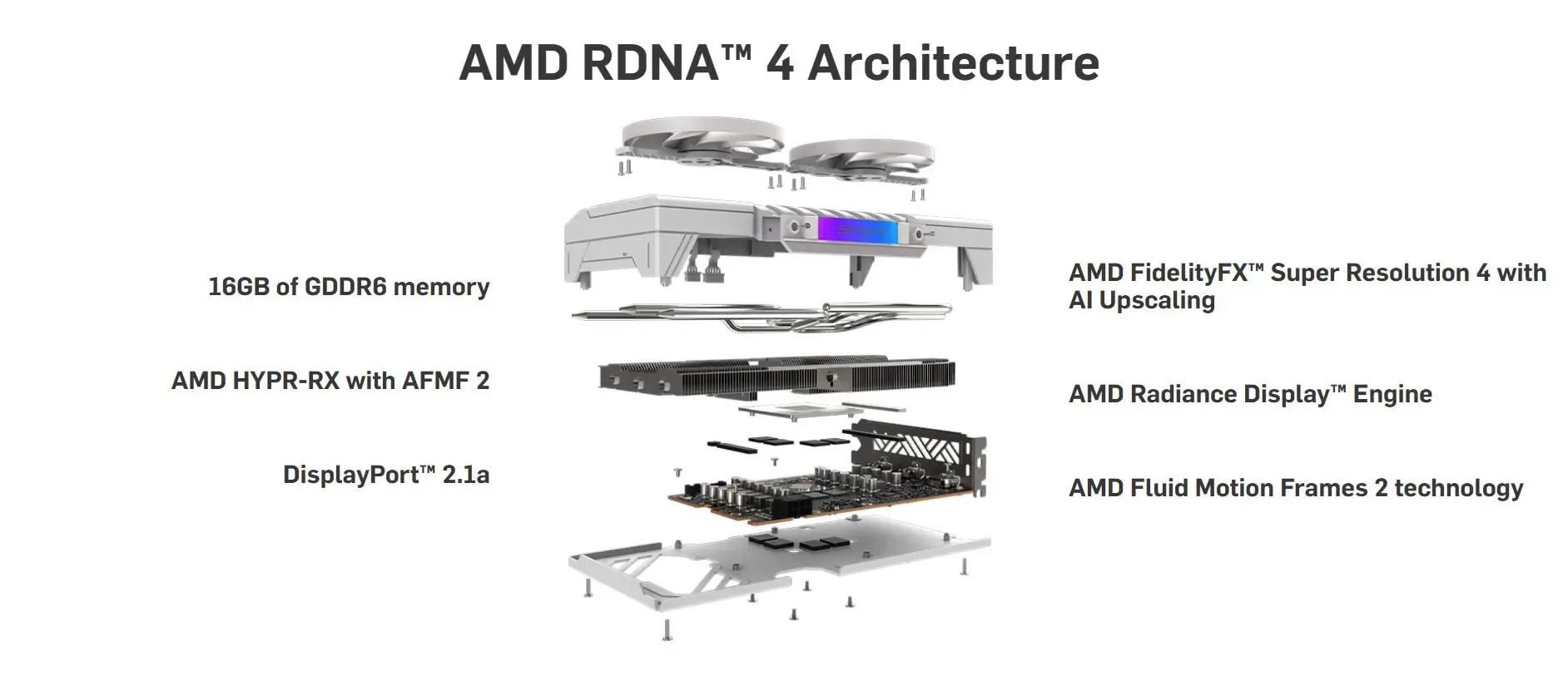 SAPPHIRE PULSE RX 9070 XT – Premium AMD Gaming Graphics Card Close-Up Close-up of SAPPHIRE PULSE RX 9070 XT with advanced cooling design and RGB lighting