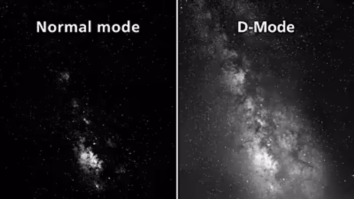 D-Mode feature for optimized greyscale detail and perception