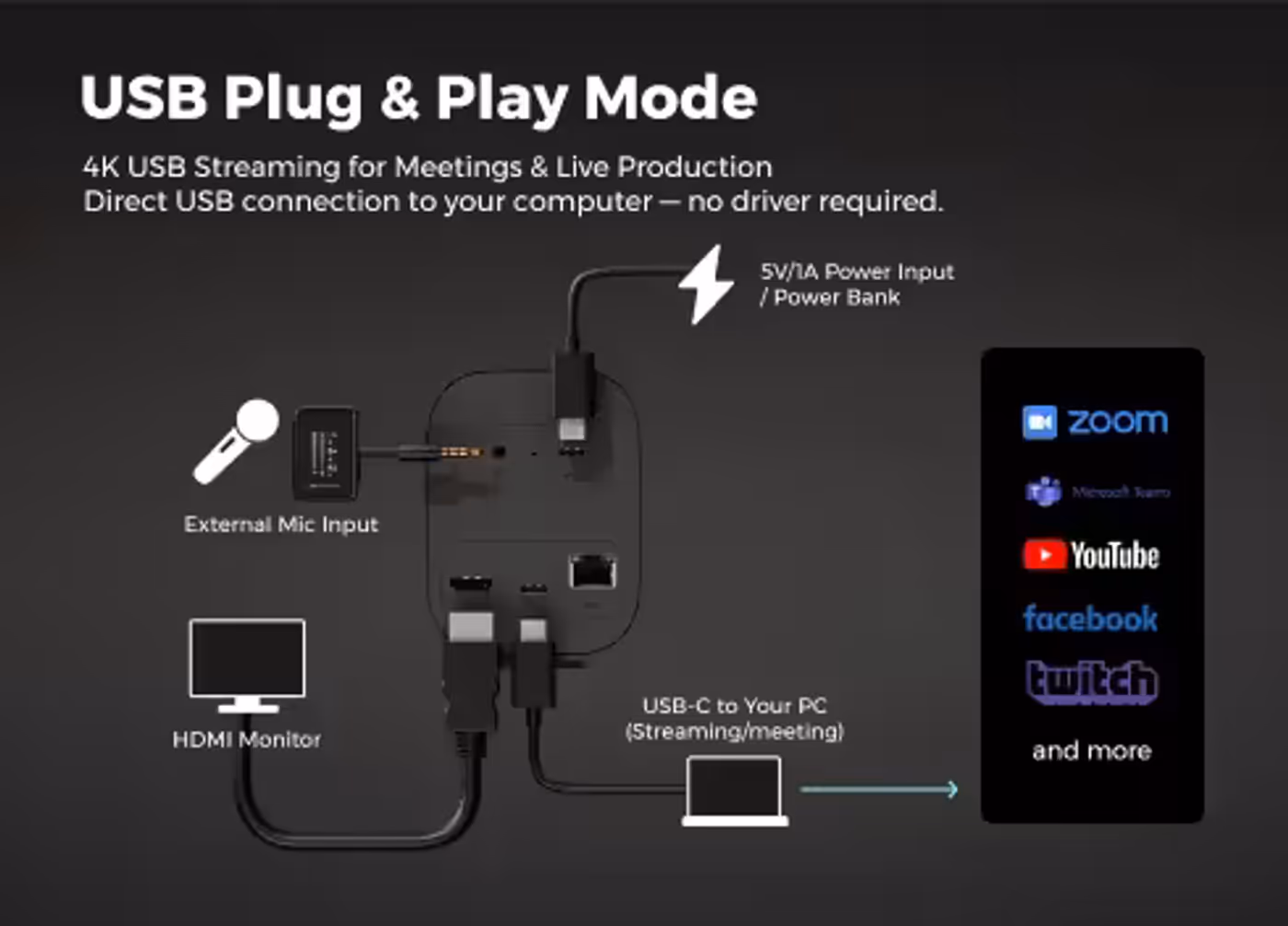 NearStream VM20 4K live stream camera demonstrating USB-C plug and play connectivity
