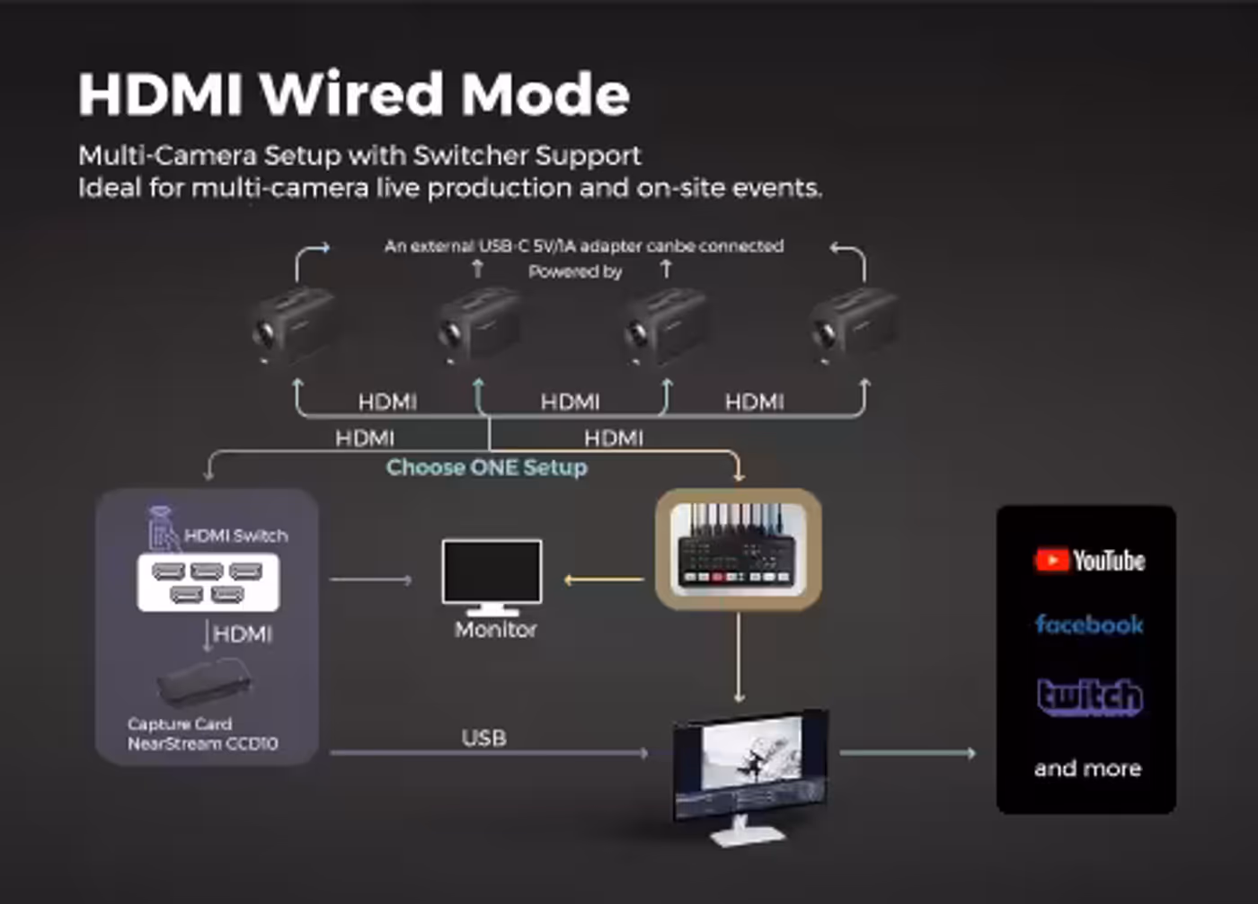 NearStream VM20 4K live stream camera with HDMI port connection solution