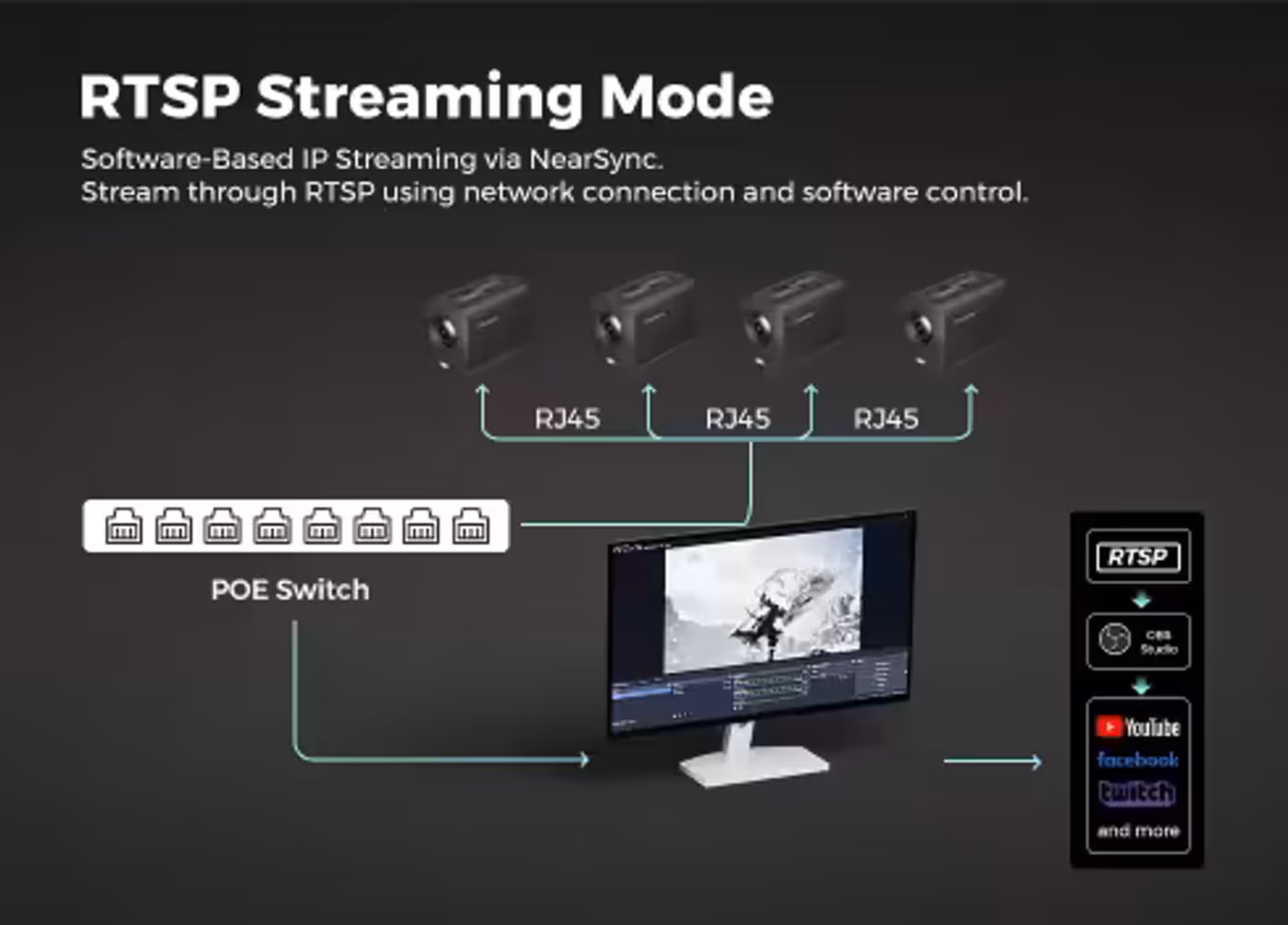 NearStream VM20 4K live stream camera showing RJ45 Ethernet port connection
