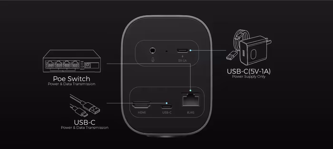 NearStream VM20 camera demonstrating multiple power supply and charging connection methods